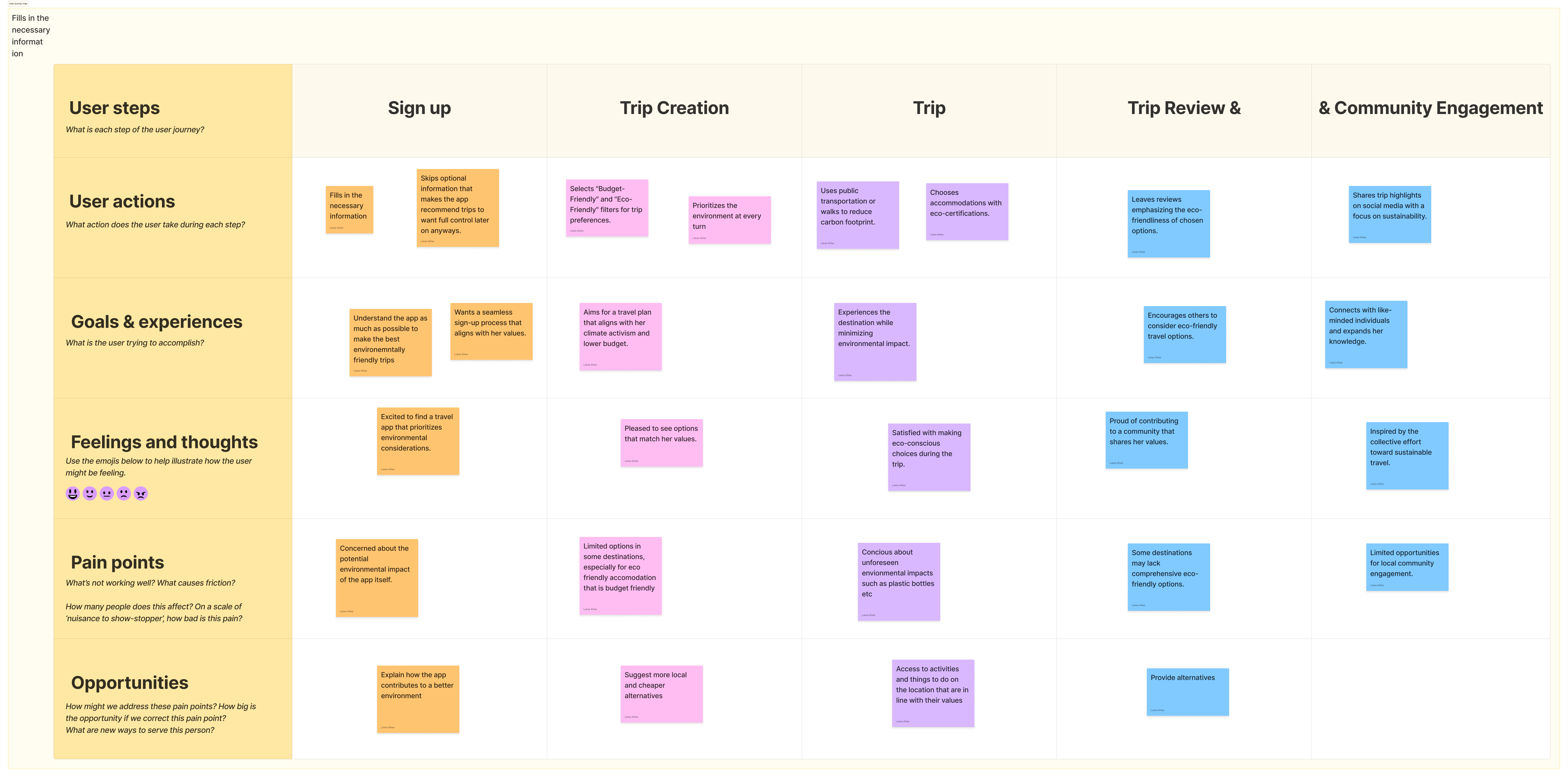 EcoTrip — Designing for the activist.