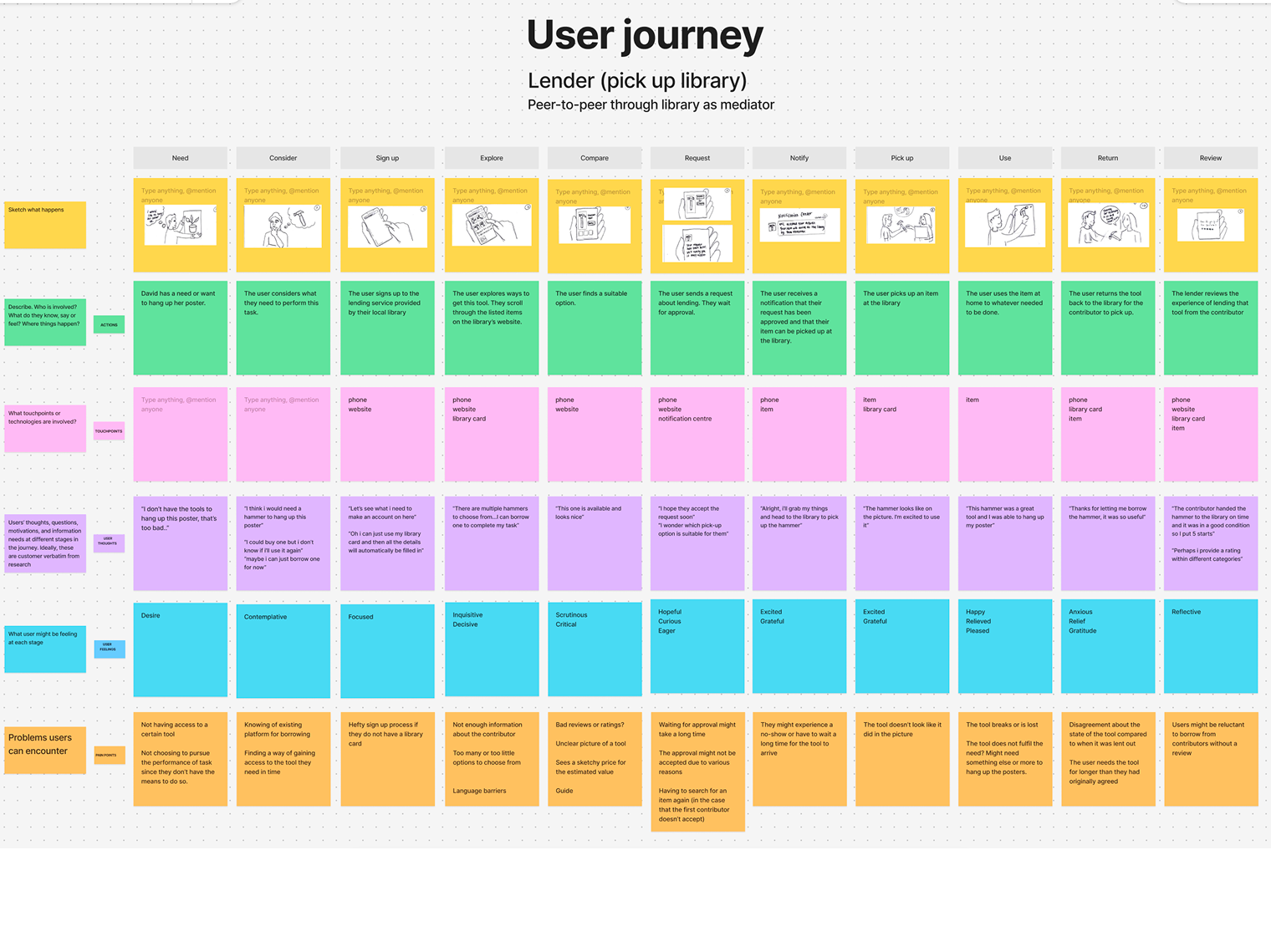 Sherry — Contributor's journey.